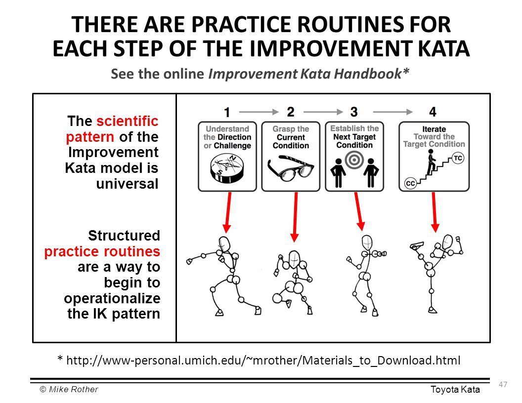 The Improvement Kata