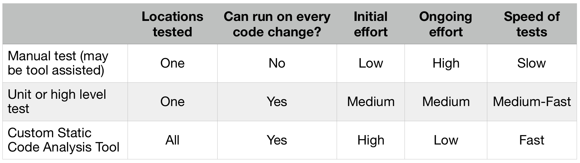 Summary of your options