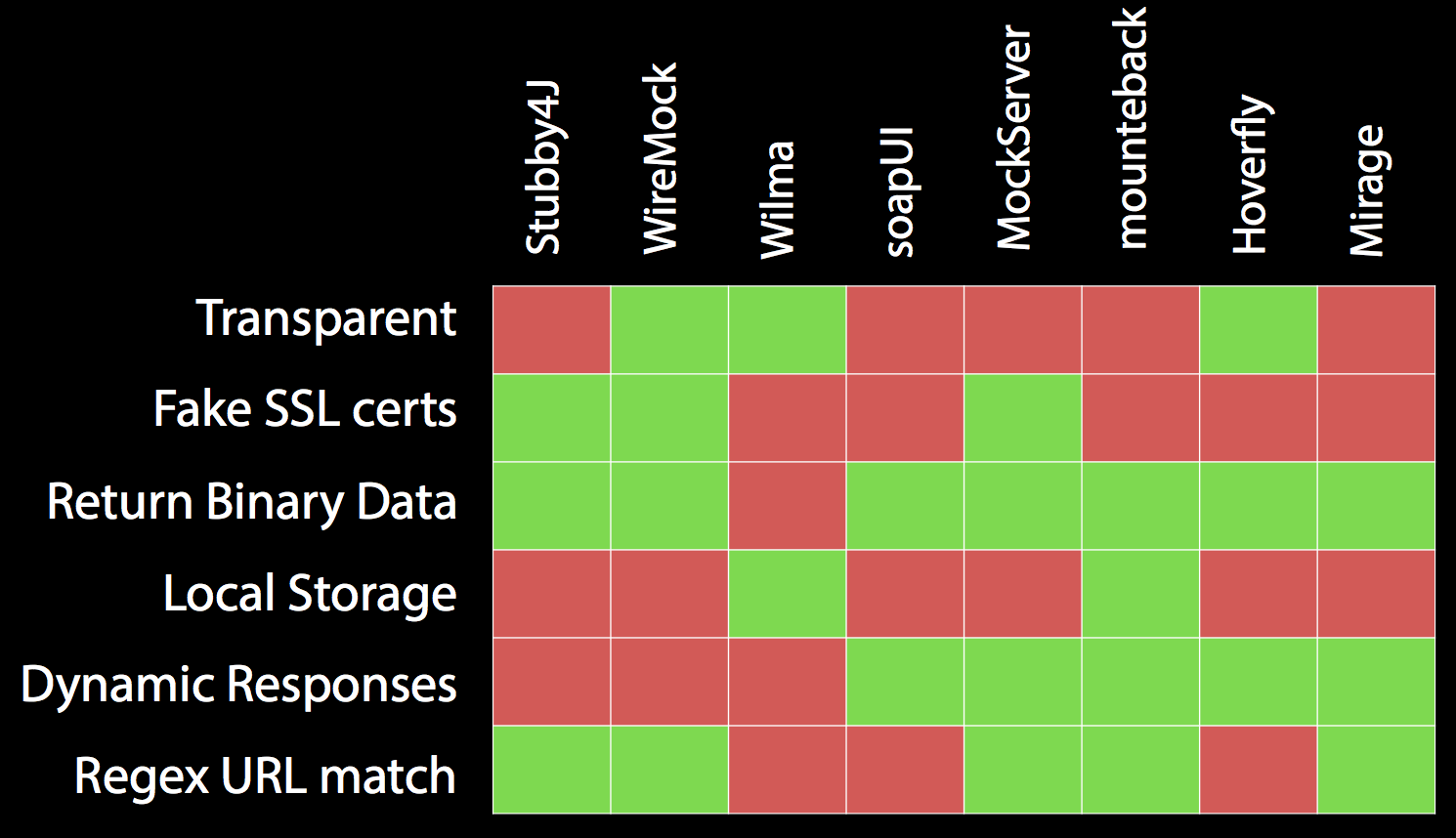 None of the existing tools fit our needs