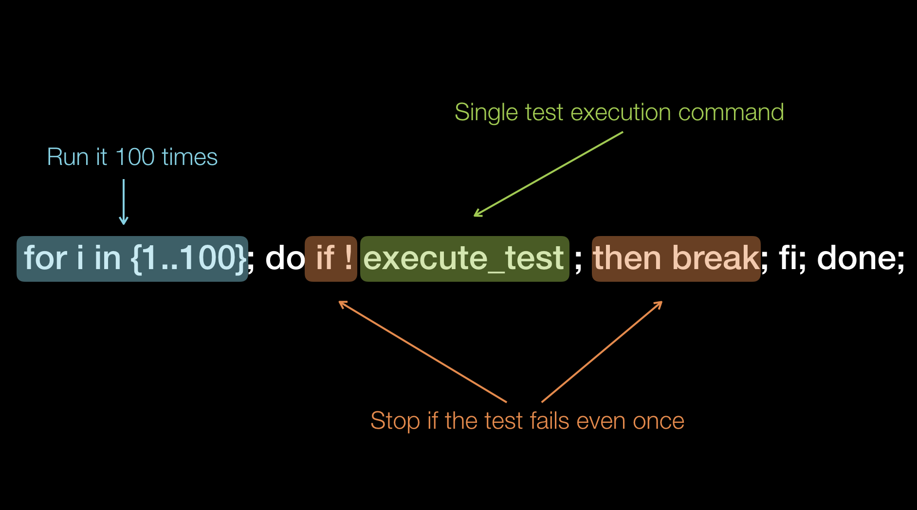 A way to determine if a test is flaky in Bash