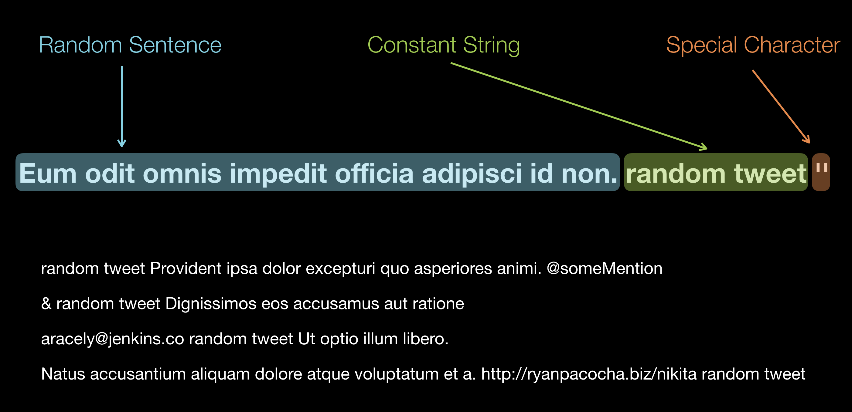 The structire of a 'random' post along with output examples