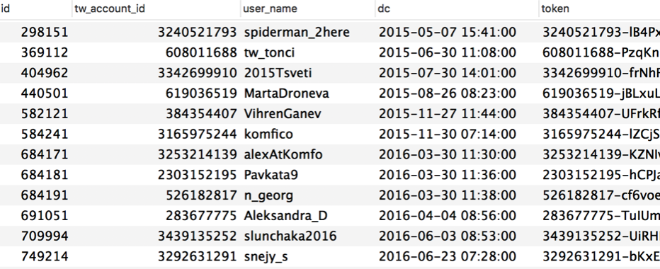 All the Twitter IDs in this screenshot are valid