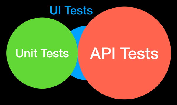 Integration Tests Are Awesome